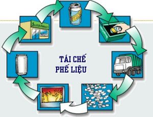 tái chế phế liệu là gì