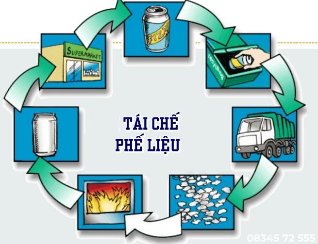 tái chế phế liệu là gì